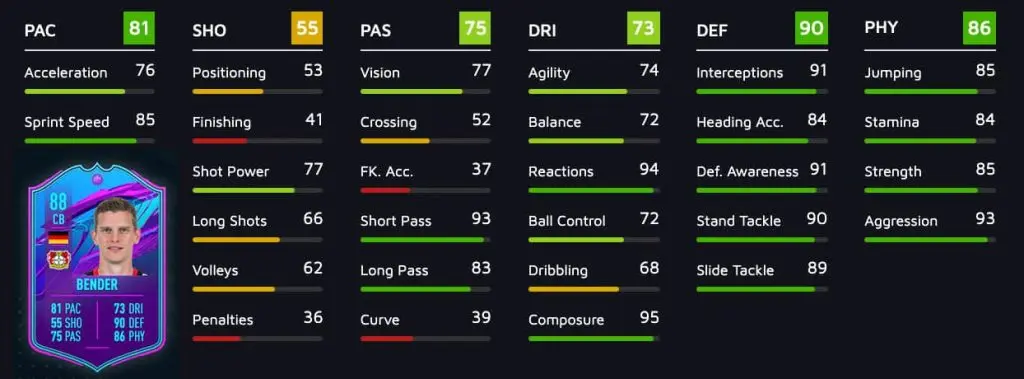 Sven Bender Stats end of an era FIFA 21