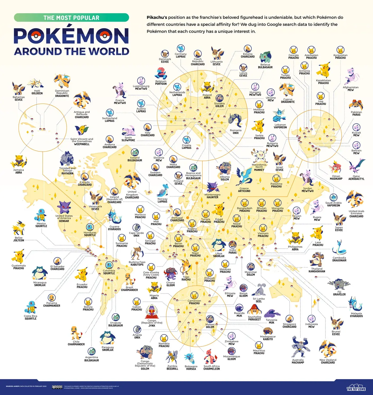 Most popular Pokemon