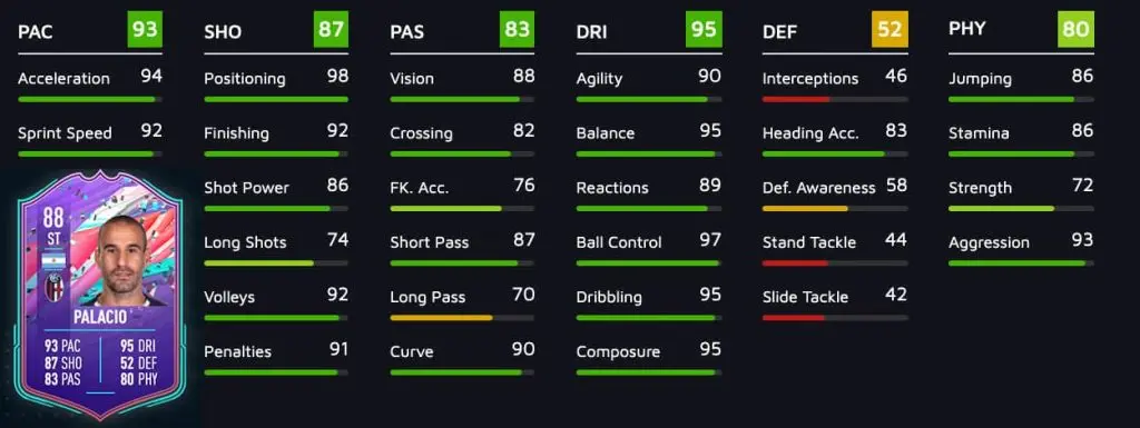 Palacio Birthday stats fifa 21