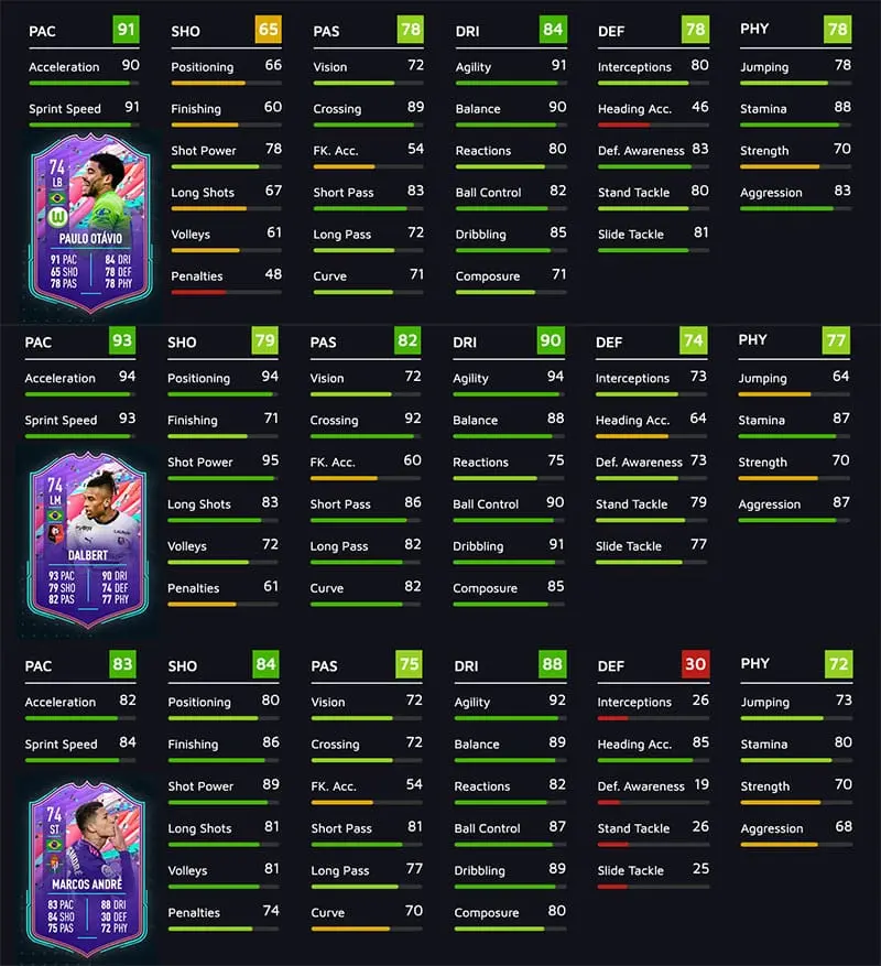 Samba Stars stats fifa 21