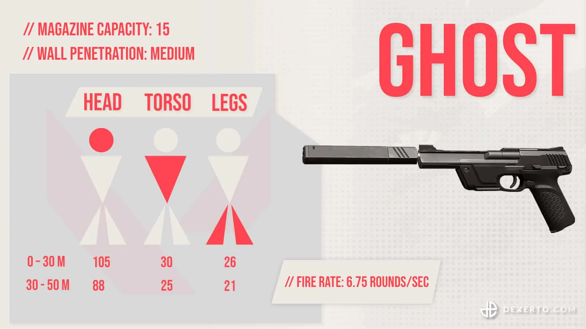 Valorant Ghost stats