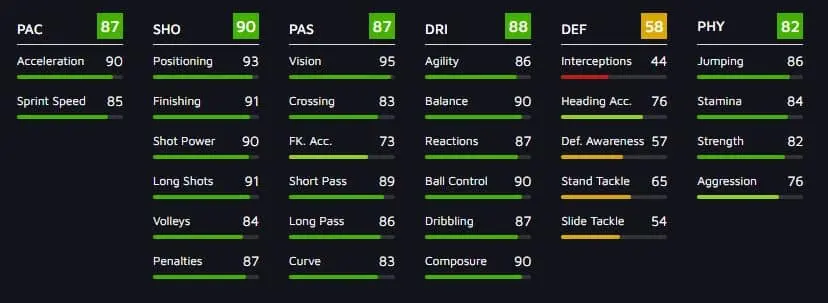 Powell & Correa FIFA 21 Community TOTS