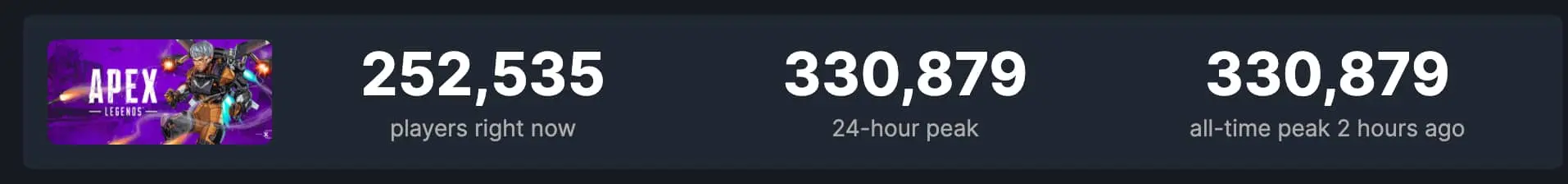 Apex Legends player count high on steam