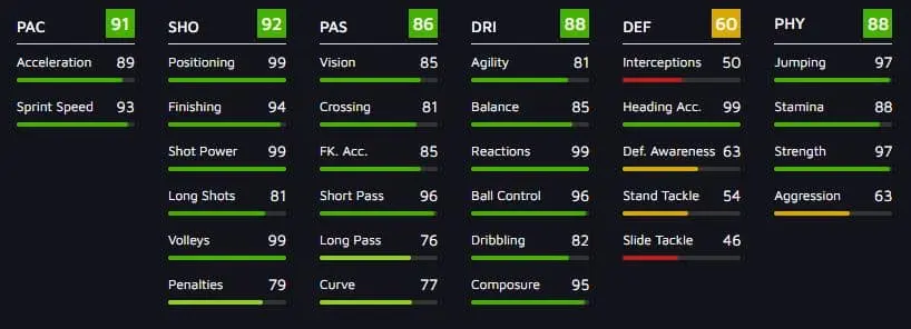 de Jong & Rodrygo FIFA 21 Showdown SBC