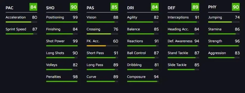 Carvalho & Isak FIFA 21 La Liga TOTS Objectives