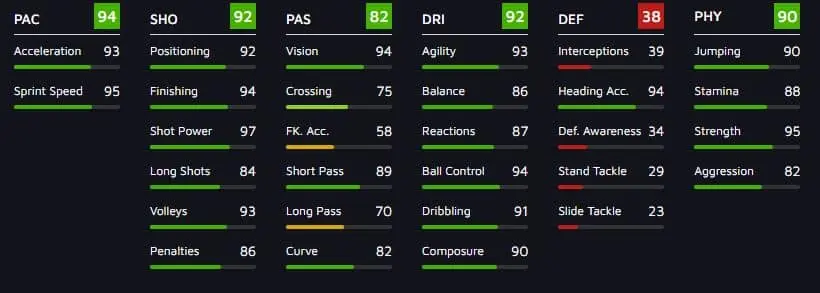 Carvalho & Isak FIFA 21 La Liga TOTS Objectives