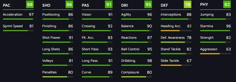 Amiri and Roussillon FIFA 21 Bundesliga objectives