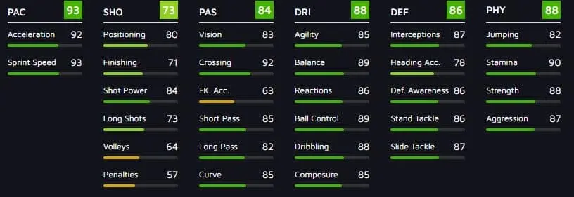 Amiri and Roussillon FIFA 21 Bundesliga objectives