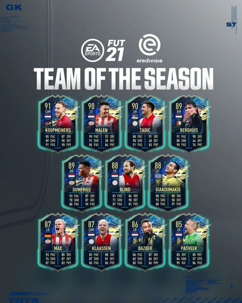 FIFA 21 Eredivisie TOTS 