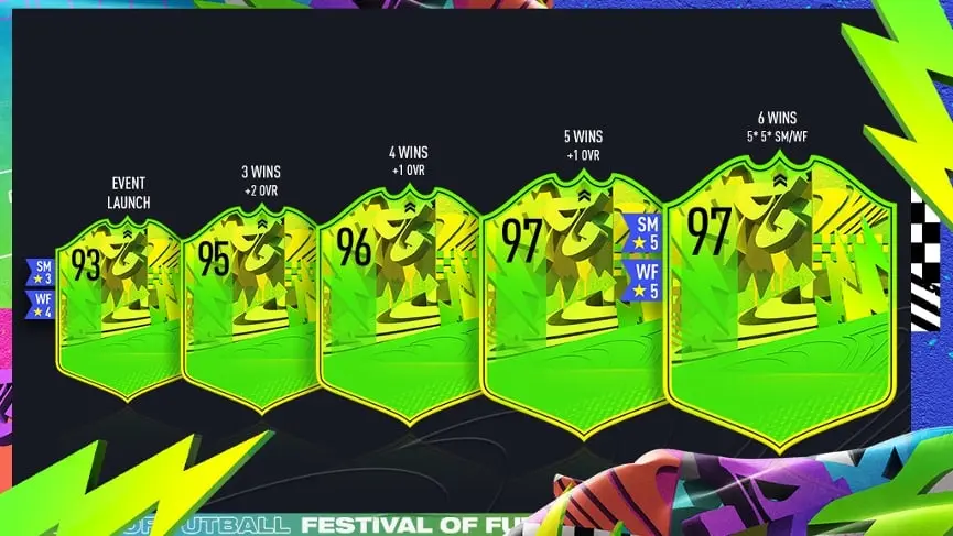 FIFA 21 Festival of FUTBall upgrades