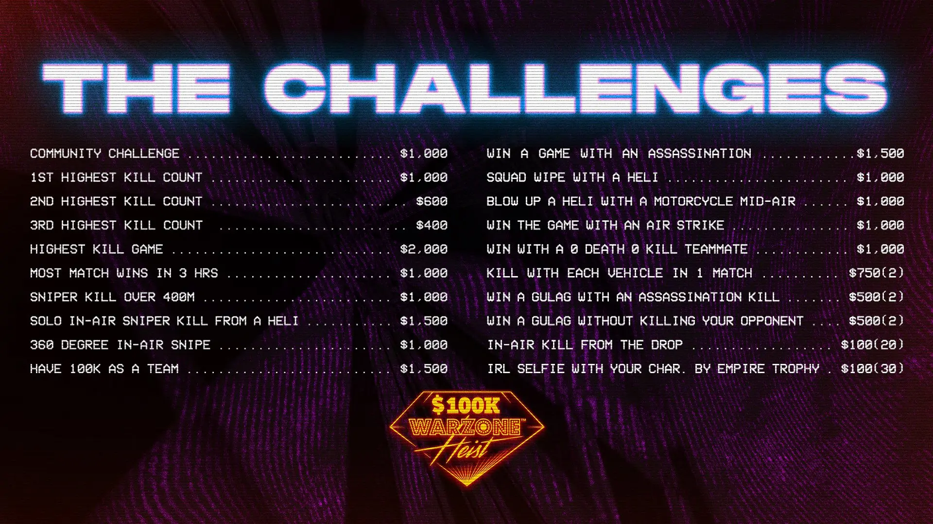 Warzone Heist challenge list