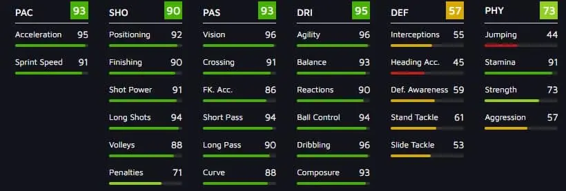 Jack Greallish Path To Glory Stats