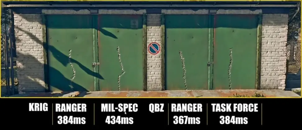 QBZ Recoil vs Krig