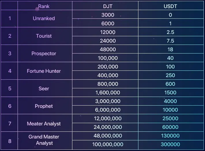 DJ Esports prize breakdown