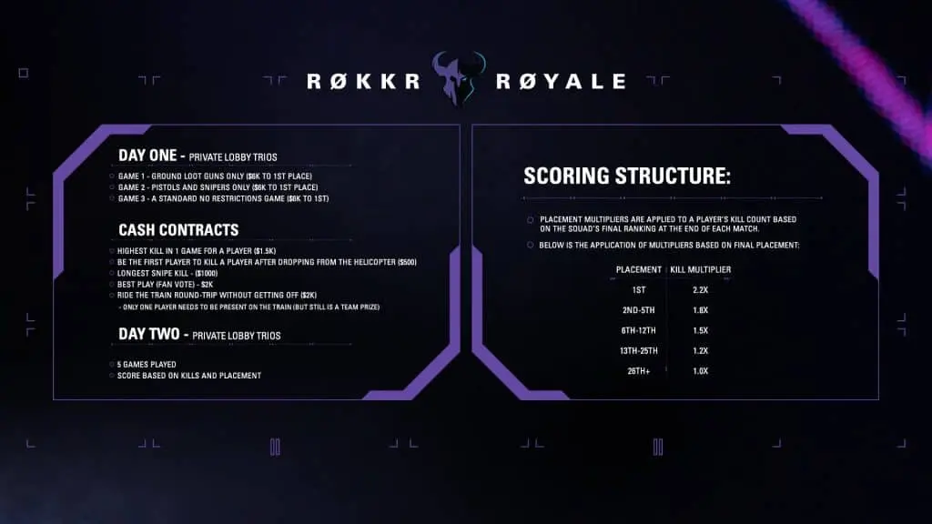 $100K ROKKR Royale Warzone