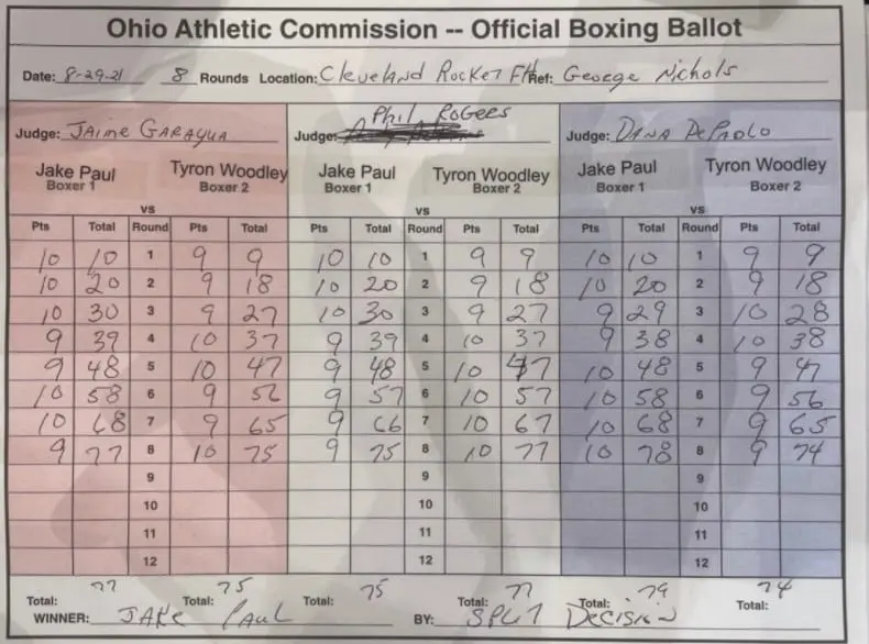 The final scorecard for Jake Paul vs Tyron Woodley.