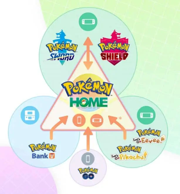 pokemon home