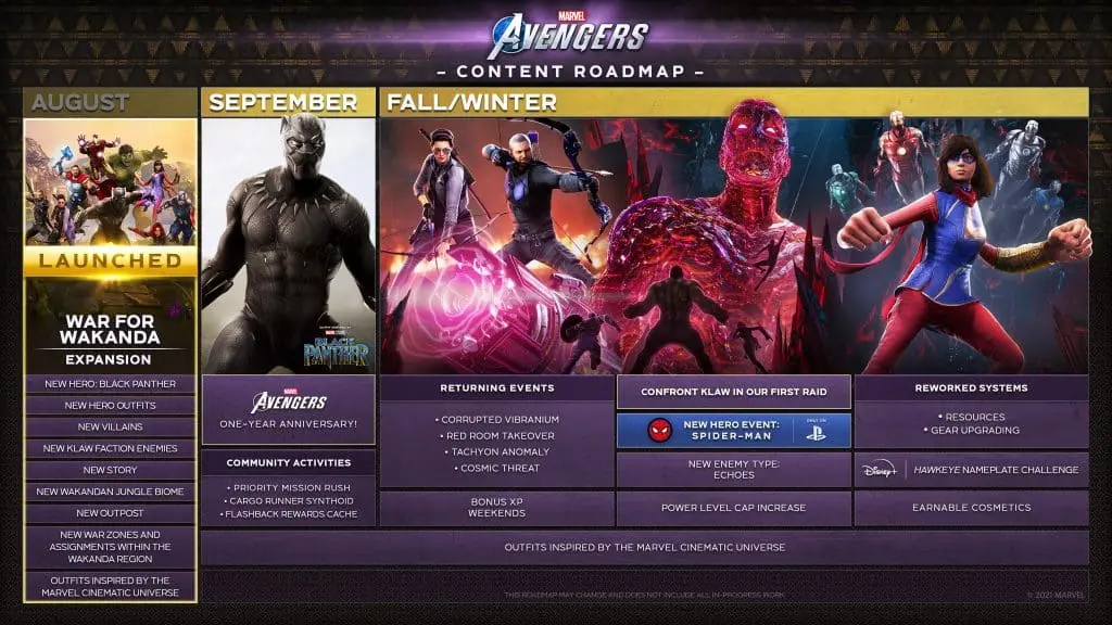 roadmap avengers