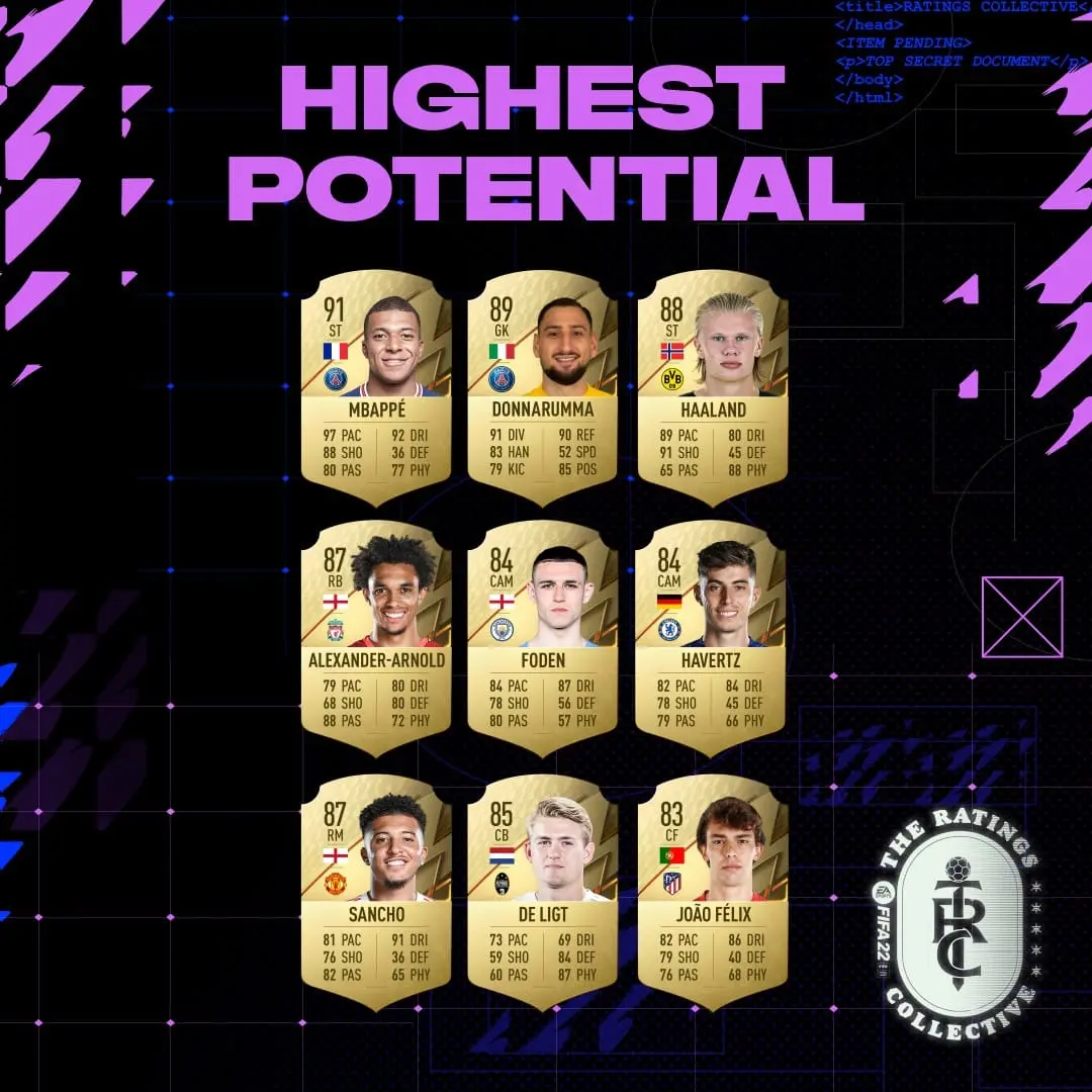 FIFA 22 Highest Potential Wonderkids