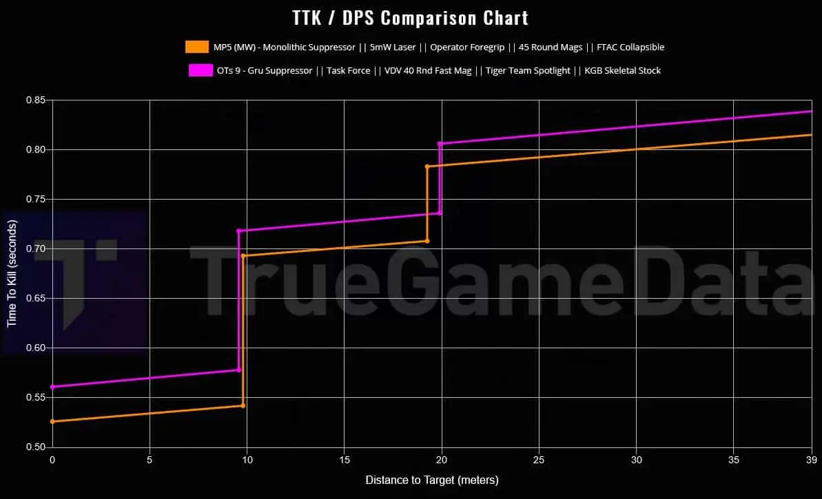 TTK MP5