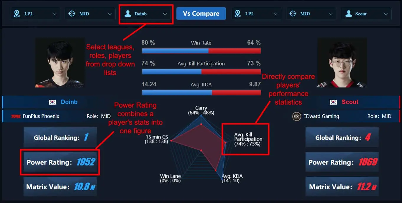 Player comparison on DJ Esports.