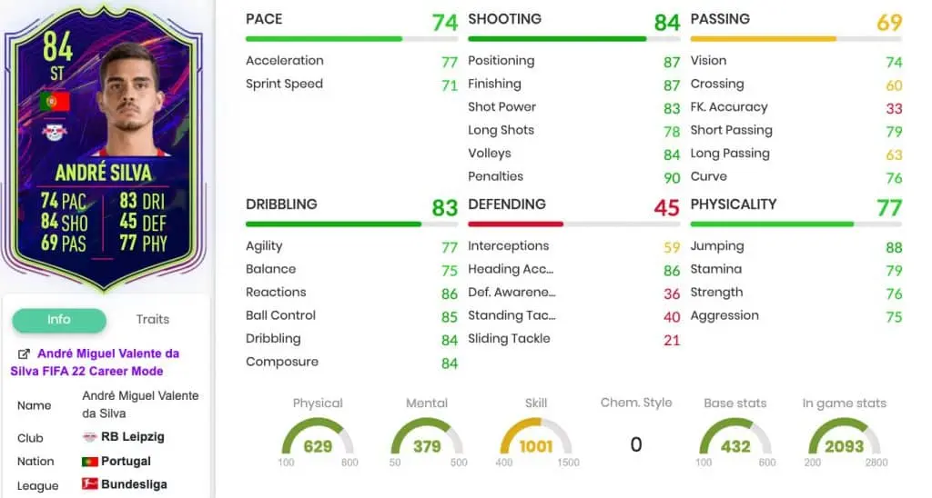 Andre Silva stats OTW