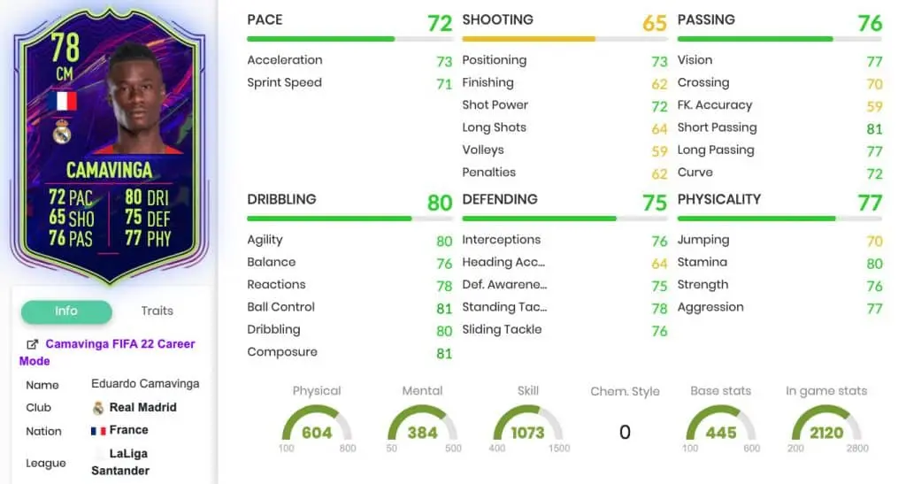 Camavinga OTW stats FIFA 22