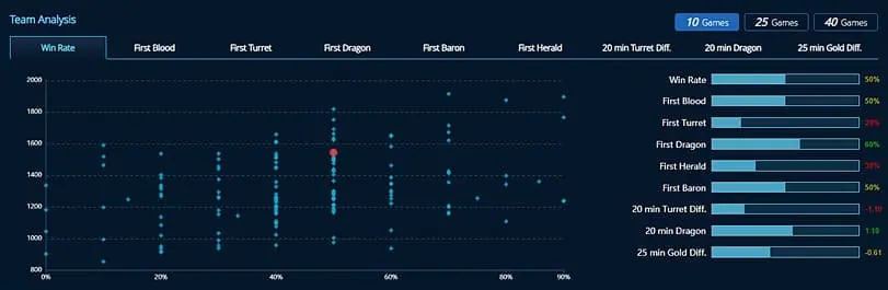 c9 last 10 games