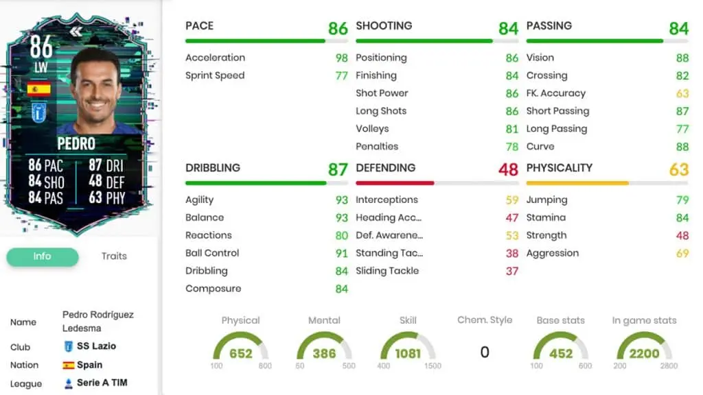 Futbin pedro Flashback SBC stats