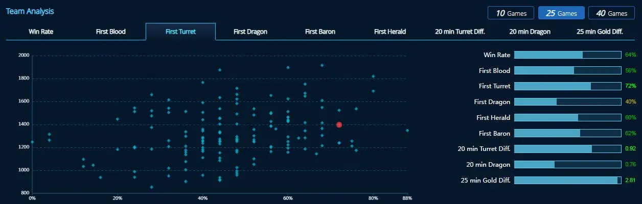 team analysis