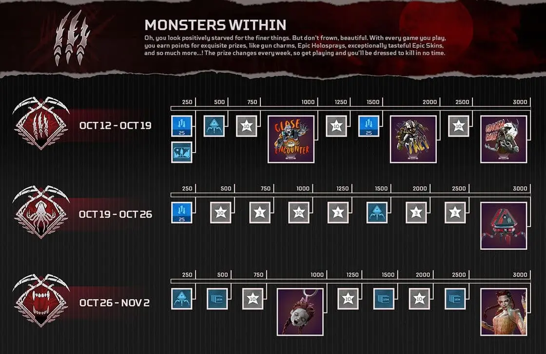 prize tracker monsters within