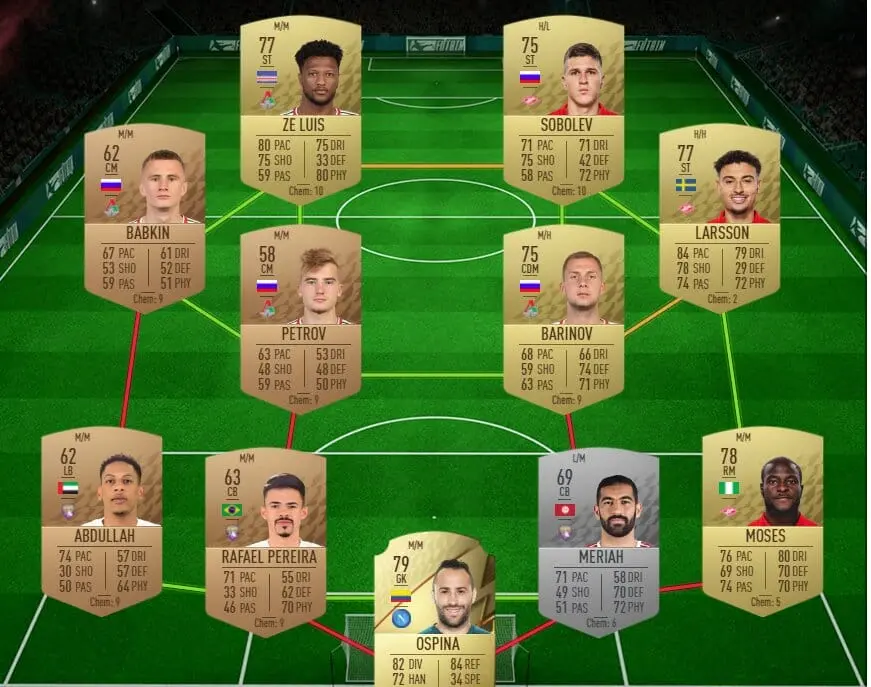 FUTBIN FIFA 22 Solution