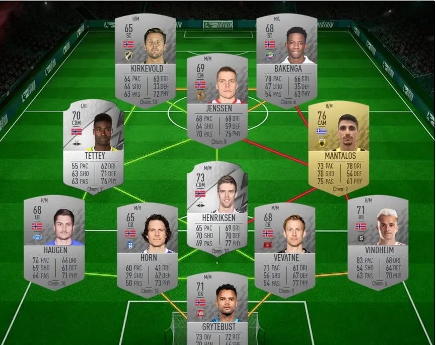 FUTBIN FIFA 22 Solution