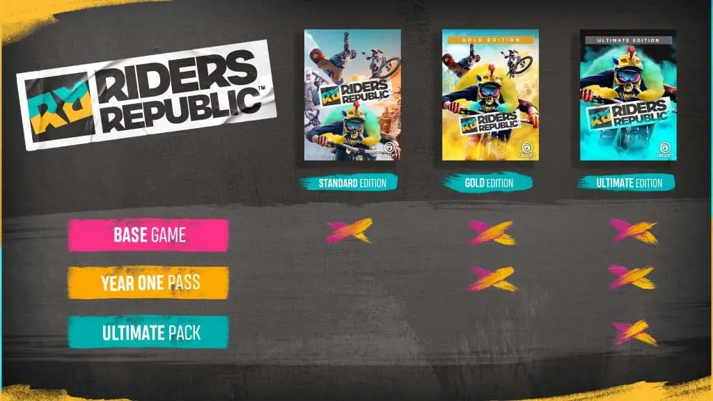 Riders Republic versions explained