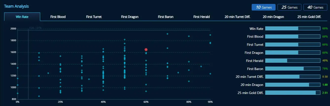 psg team analysis