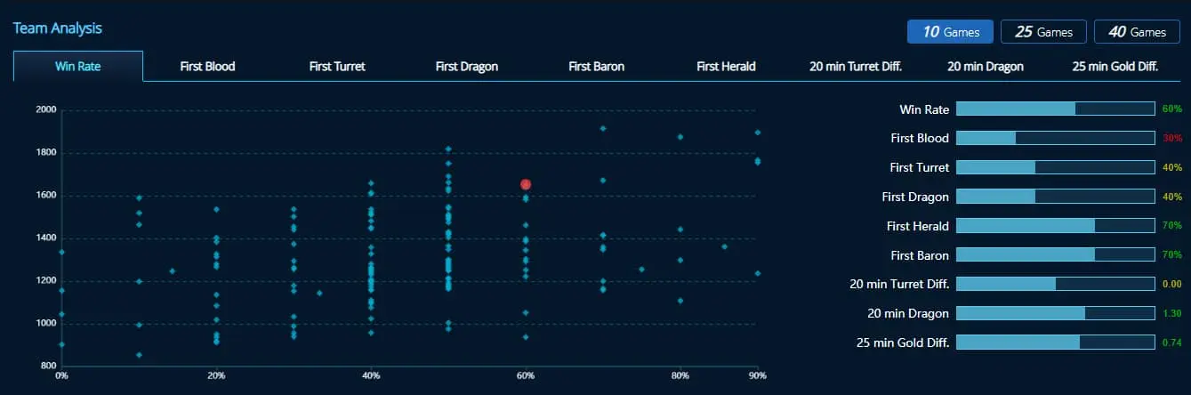 psg fnatic team analysis