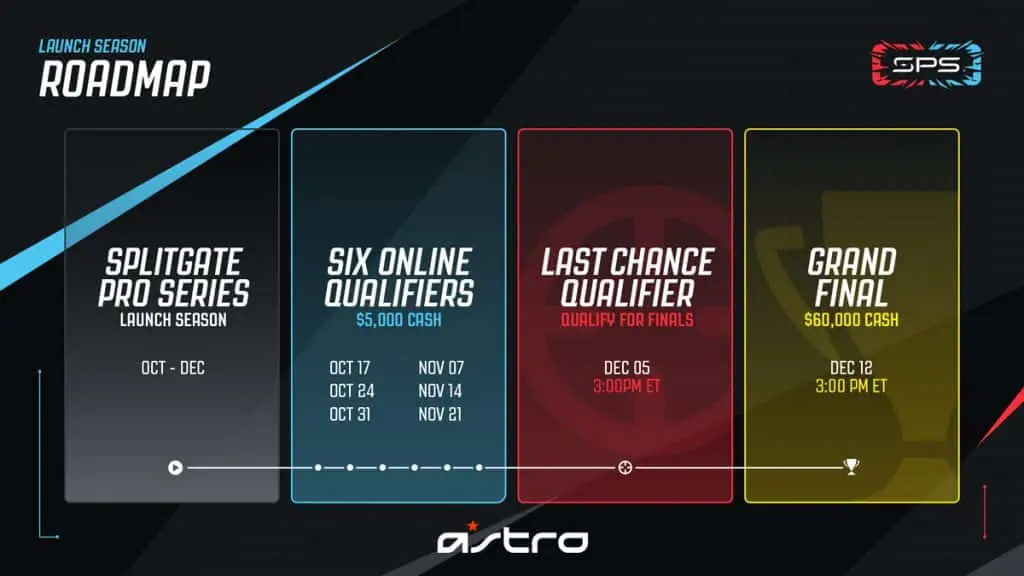 Splitgate pro series roadmap