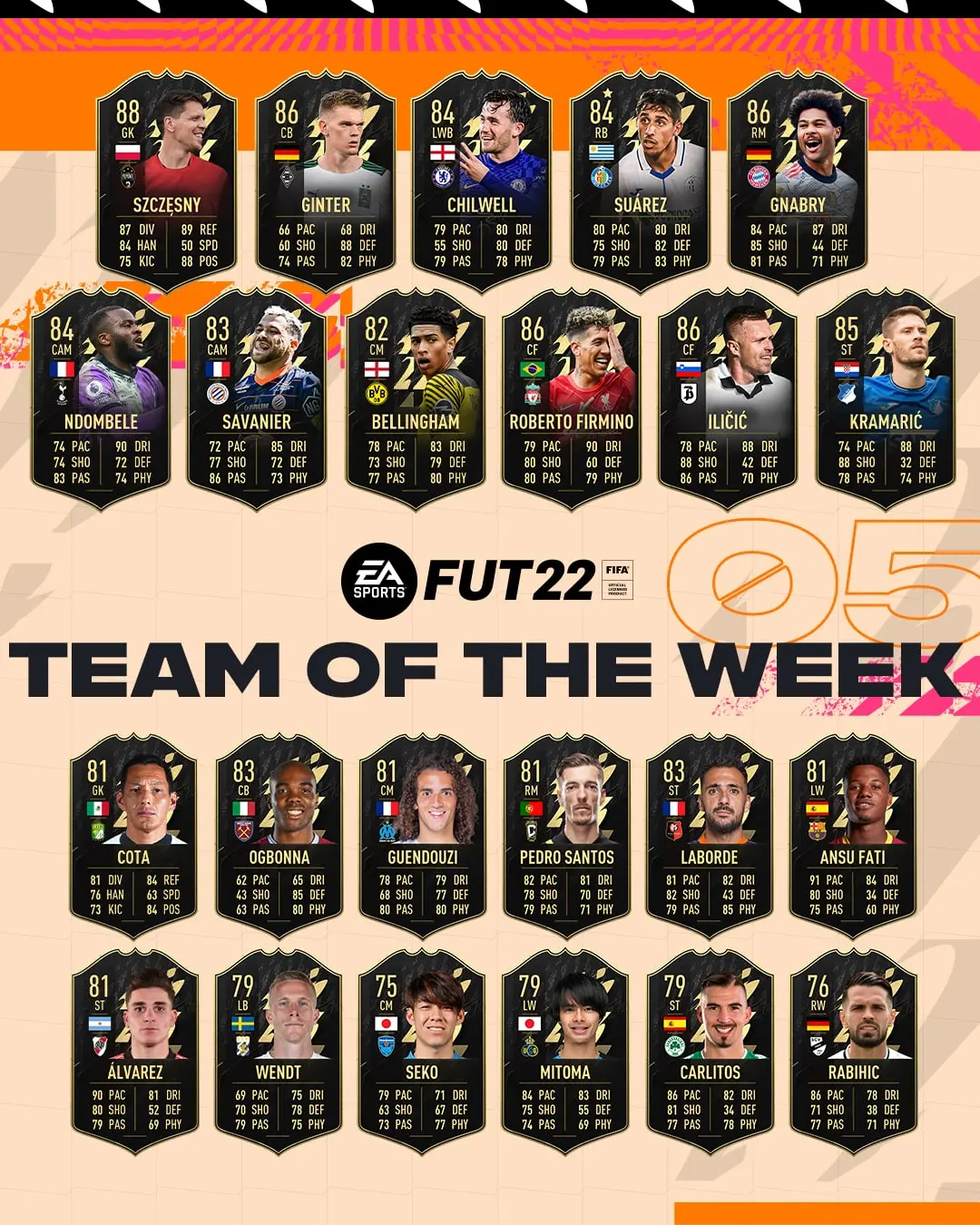 fifa 22 totw 5