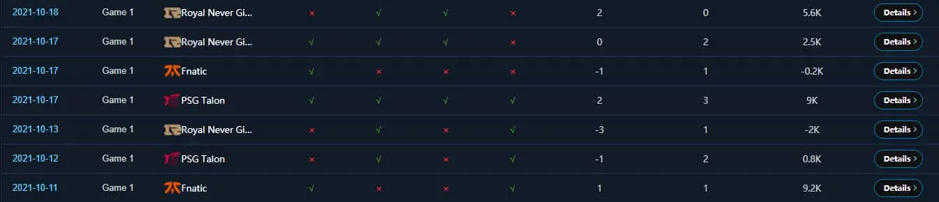 Match history