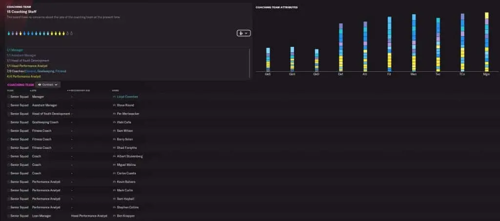 Football manager 2022 coaching screen screenshot