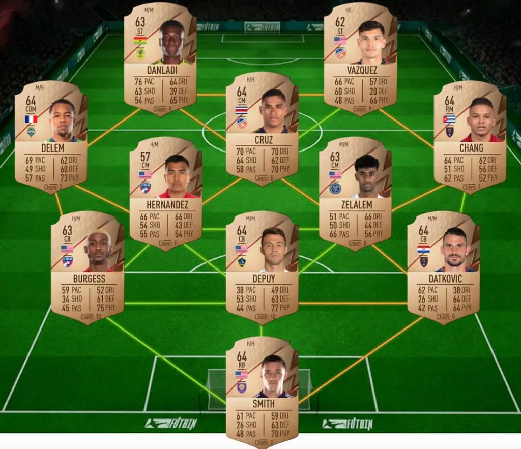 Klose Born Legend SBC solution FIFA 22 