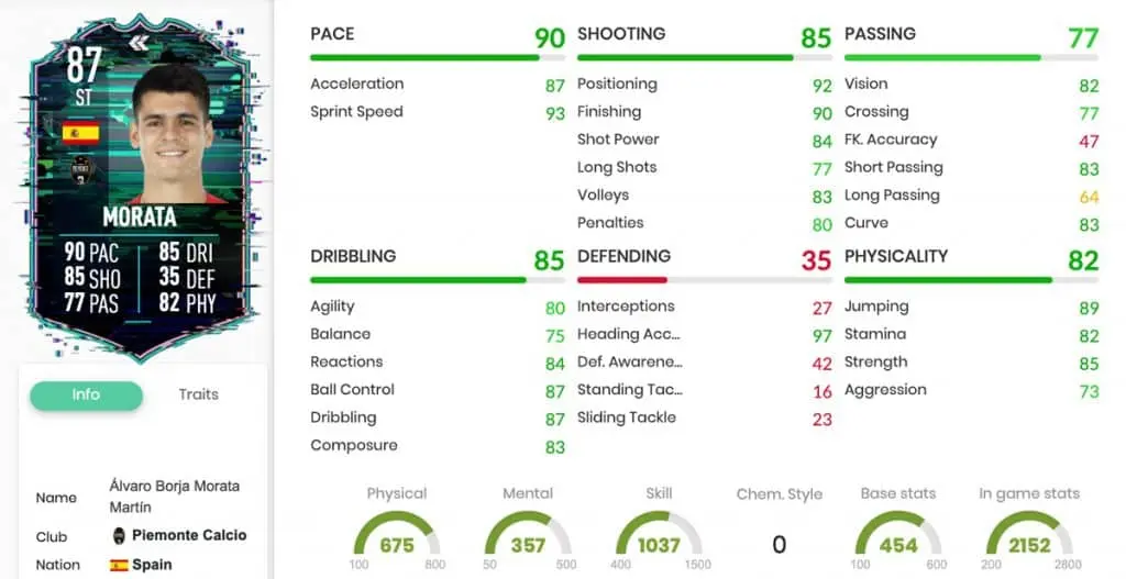 Morata Flashback SBC stats