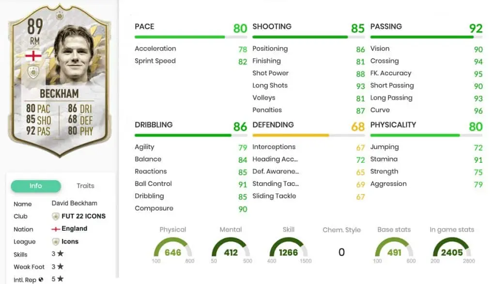 David Beckham FIFA 22 Mid ICON stats