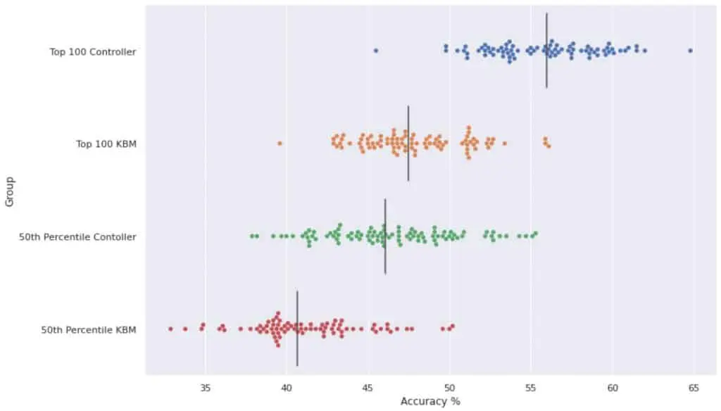 Halo Infinite accuracy chart