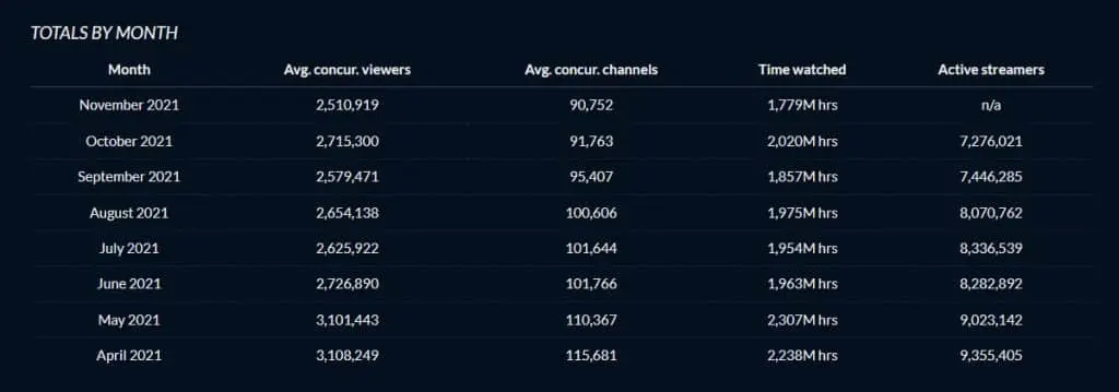 twitch statistics 2021