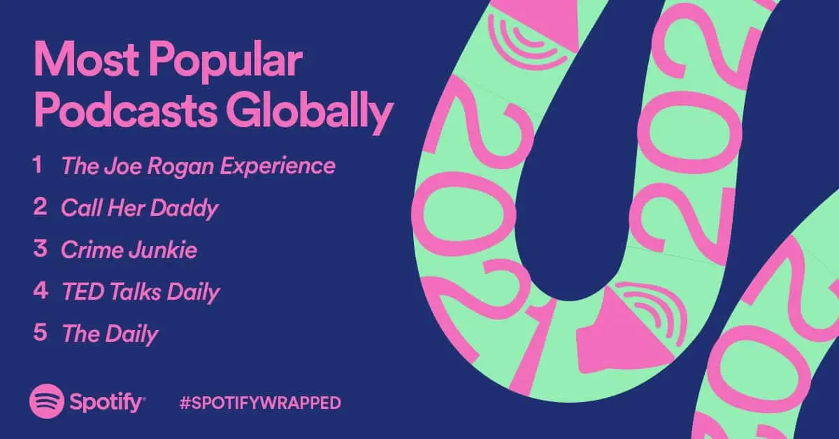 Spotify's most popular podcasts 2021