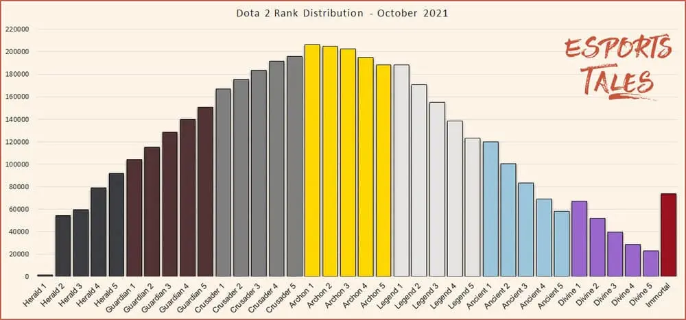 dota-2-ranks