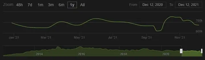 dota 2 player count