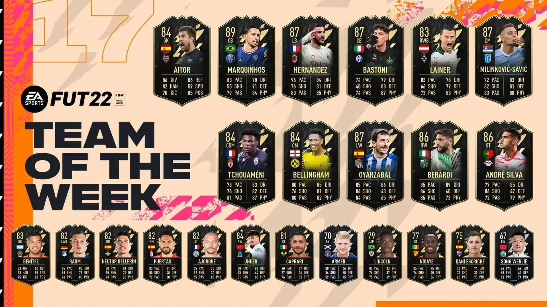 FIFA 22 TOTW 17 cards revealed.