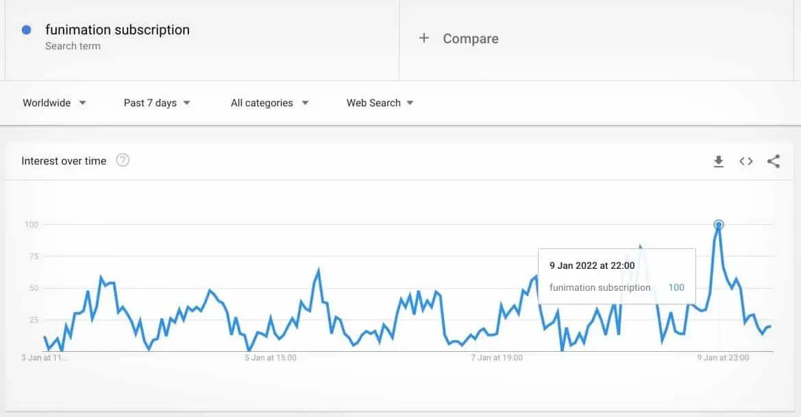 Funimation subscription searches vpnoverview